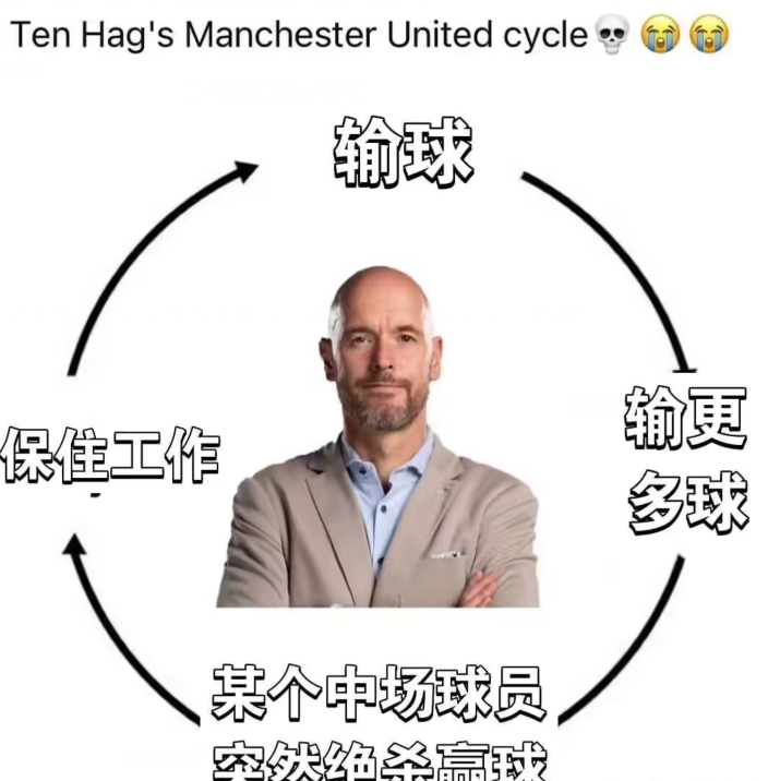 滕哈赫循环：输球→输更多球→绝杀赢球→保住工作→输球