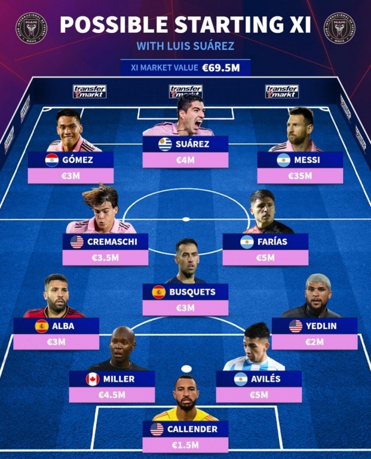 德转列迈阿密国际首发：梅西&苏亚雷斯领衔，布斯克茨&阿尔巴在列