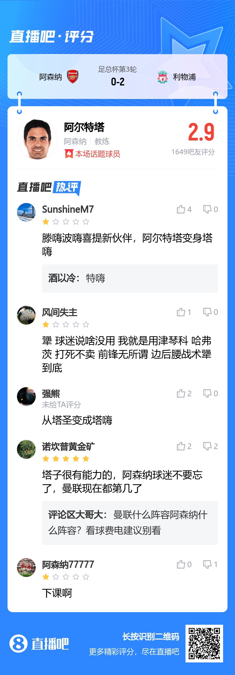 2.9超低分❗吧友评阿尔特塔：塔圣变塔嗨，滕帅波帅喜提新伙伴