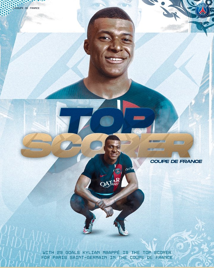 姆巴佩在法国杯打进29球，是巴黎在这项赛事中的历史最佳射手
